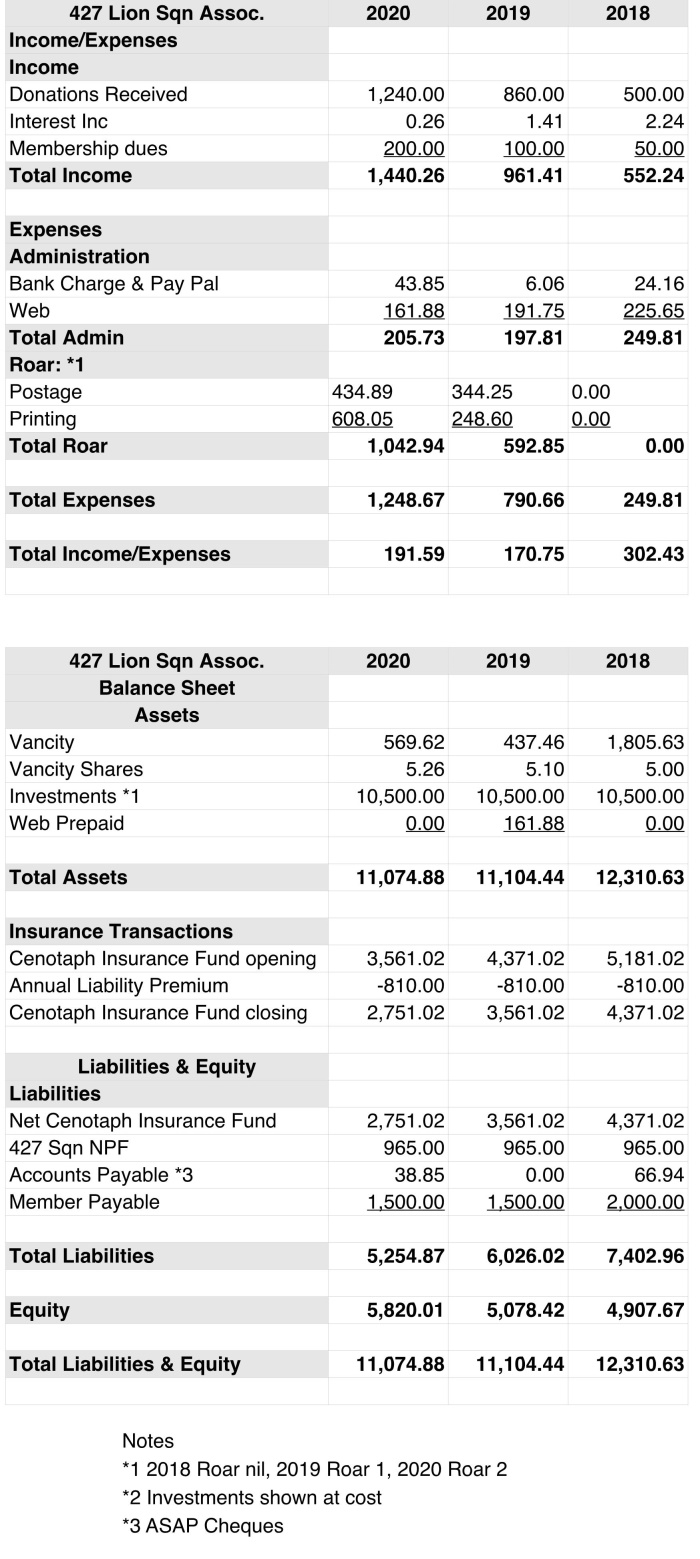 2018 and 2019 and 2020 final finance reports