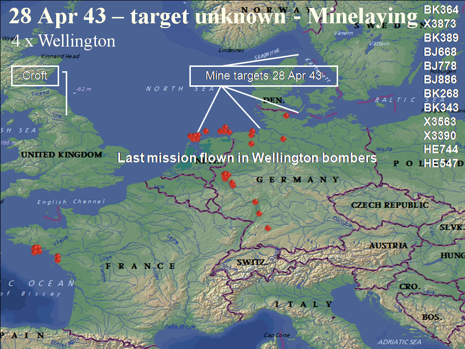 Operation Routing April 28