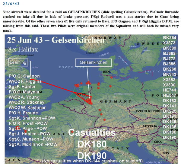 Gelsenkirchen June 25/26 1943