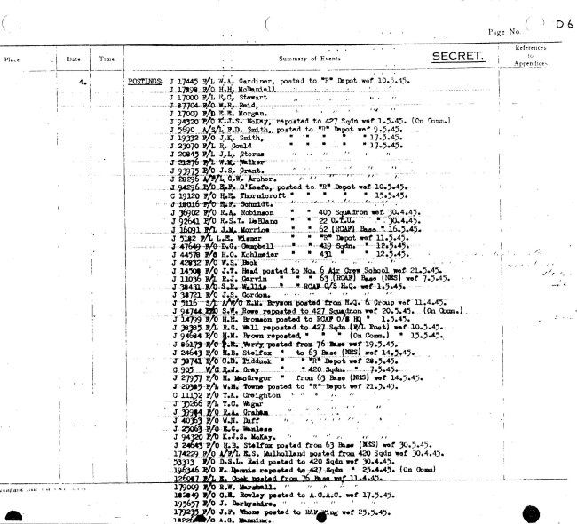 Squadron Postings effective May 31, 1945