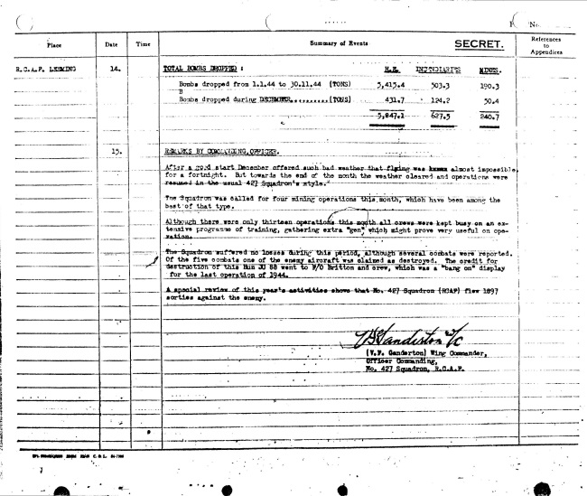 Opertations Report for December, 1944